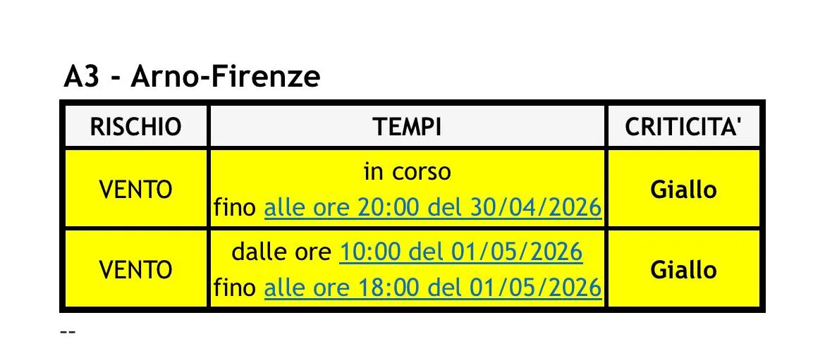 allertta rischio vento forte