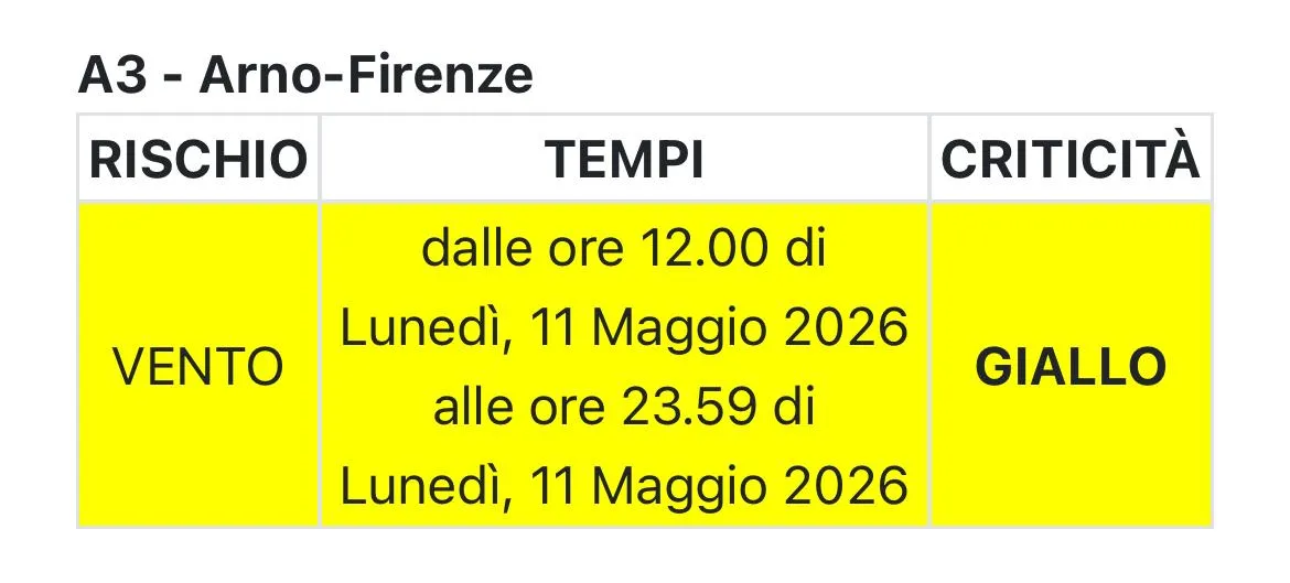 allerta tischio vento forte 11 maggio 2026