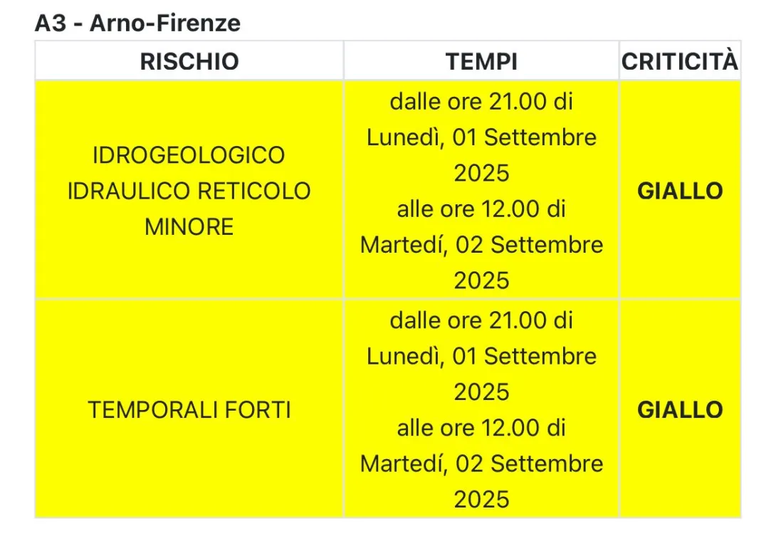 allerte