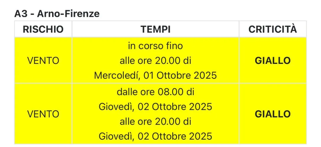 allerta vento 