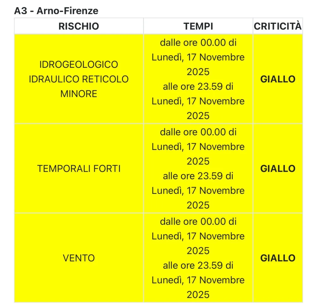 allerta_17nov25
