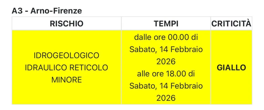 allerta