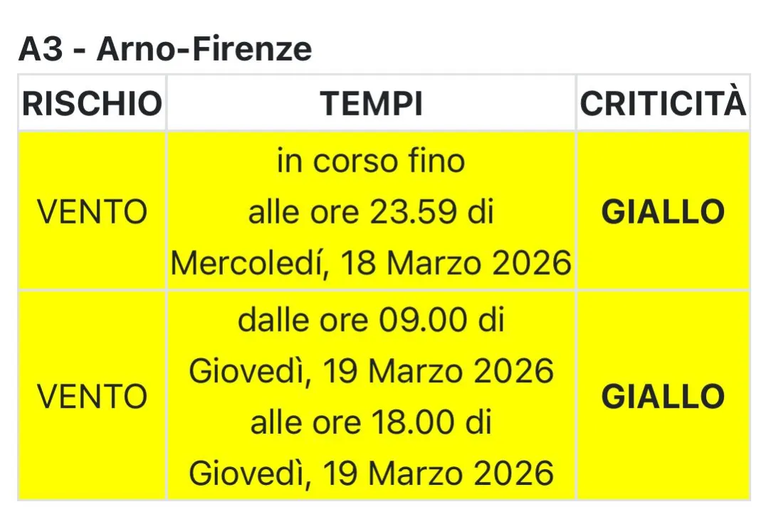 allerta vento