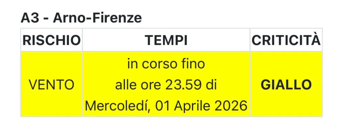 allerta