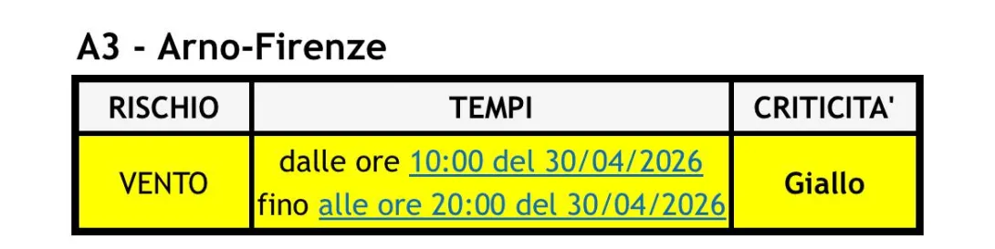 codice giallo rischio vento forte 