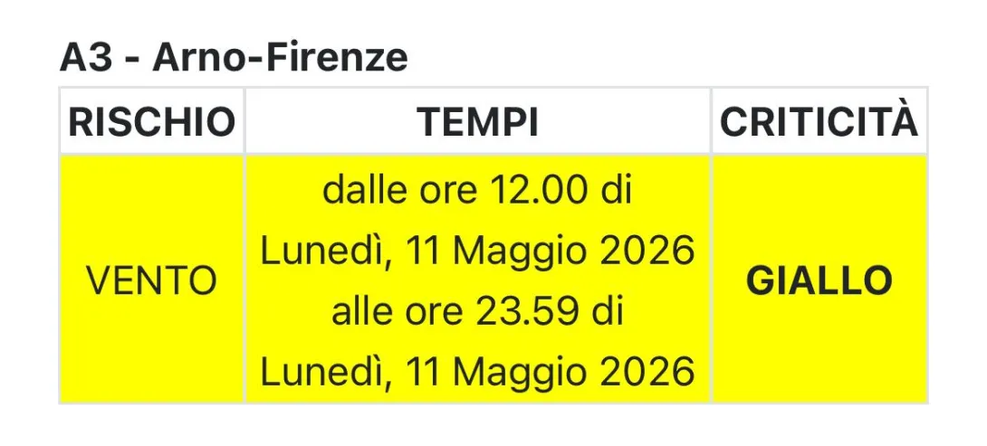 allerta tischio vento forte 11 maggio 2026