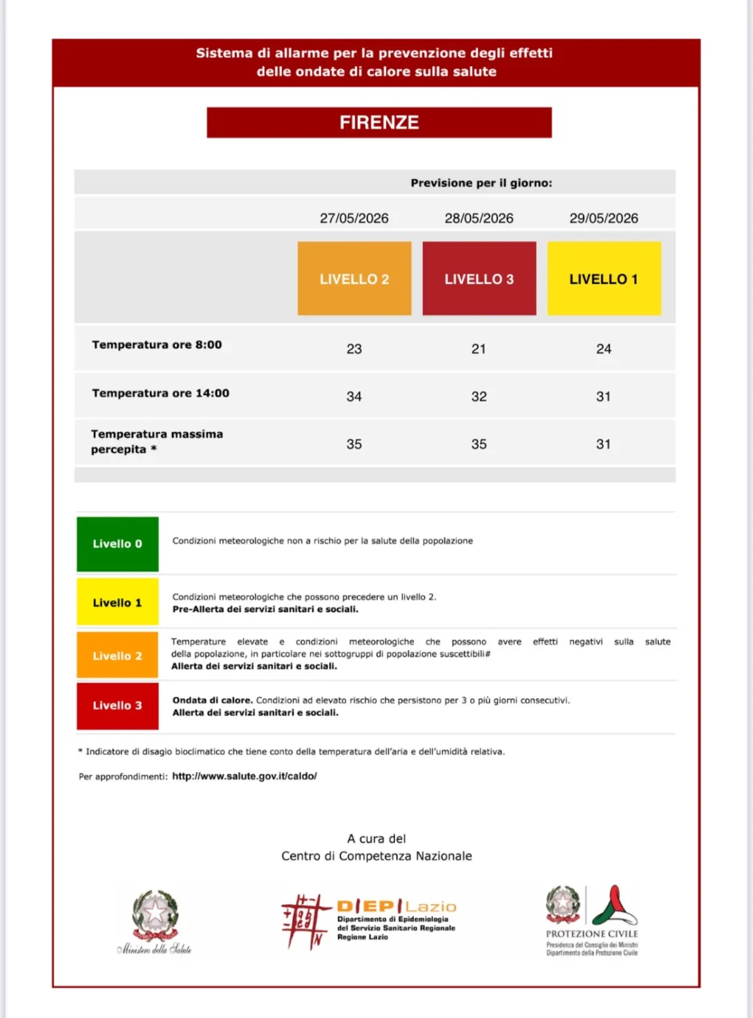 bollettino allerta caldo