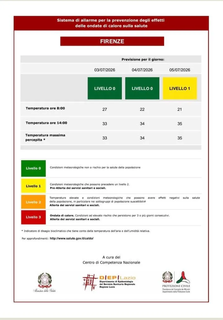 bollettino caldo