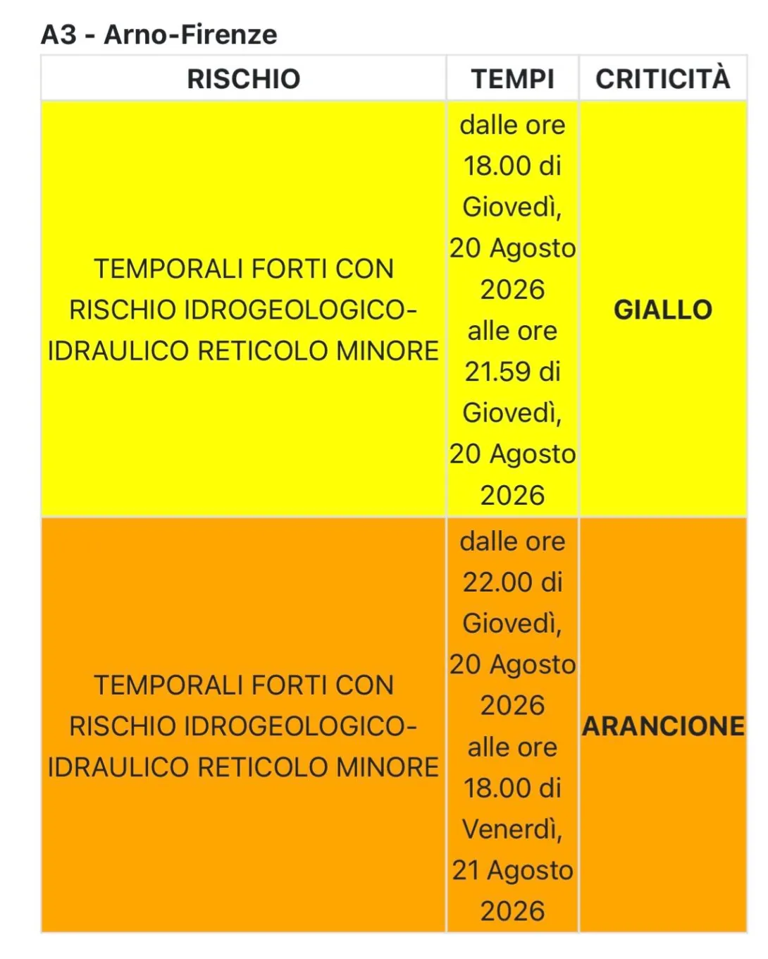 bollettino maltempo