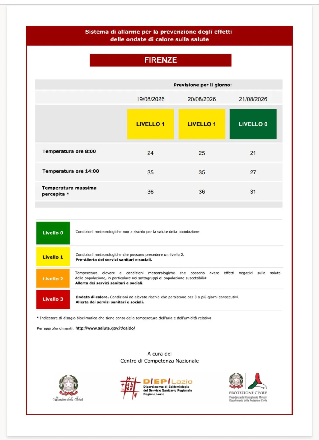 bollettino caldo