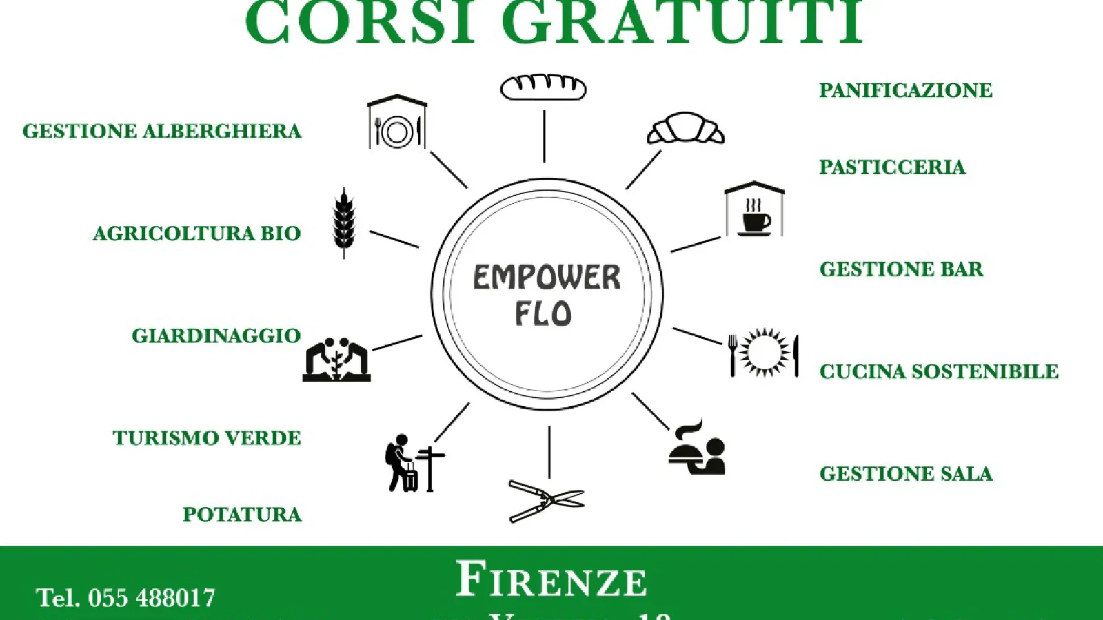 Educazione