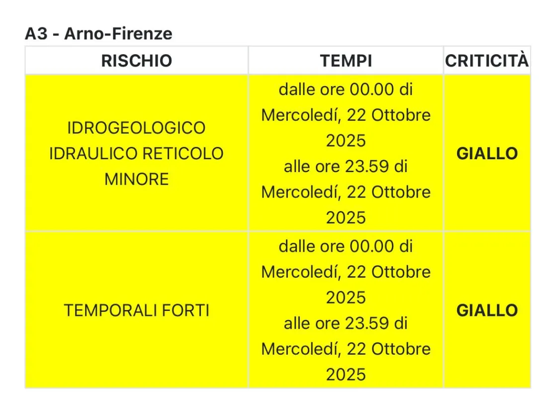 allerta 22 ottobre 2025