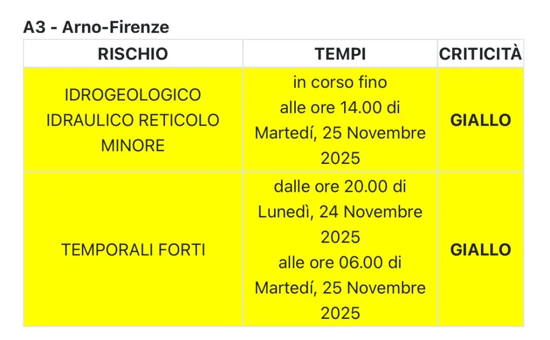 allerta meteo