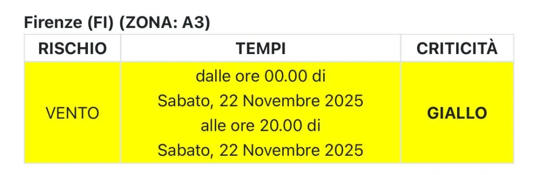 allerta vento 22 novembre 2025
