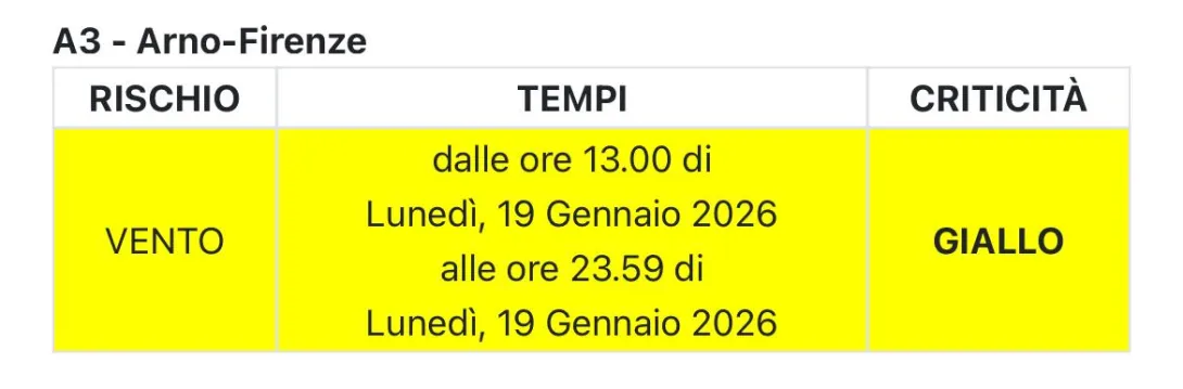 allerta vento 19 gennaio 2026