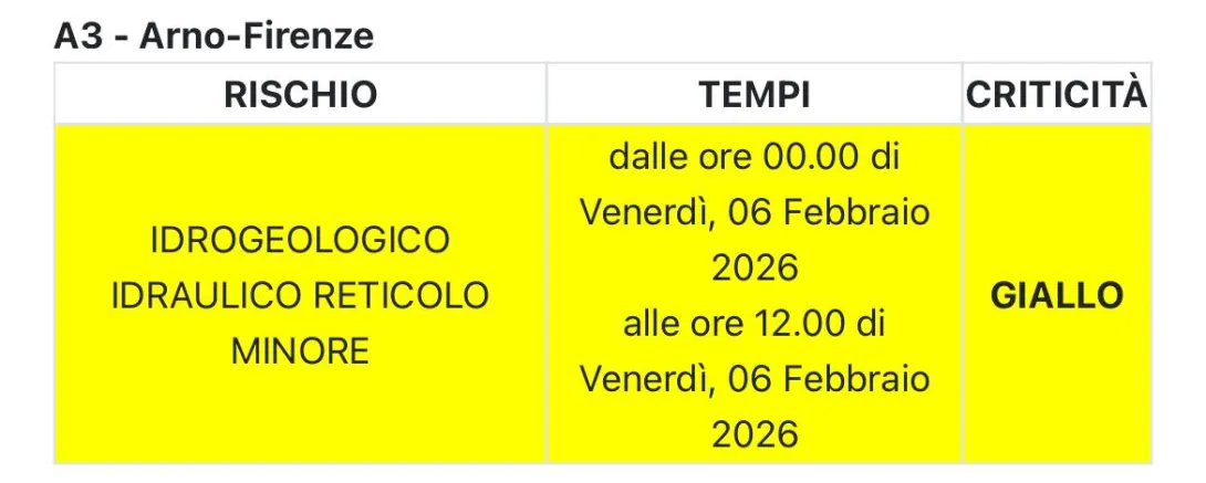 allerta meteo 6 febbraio 2026