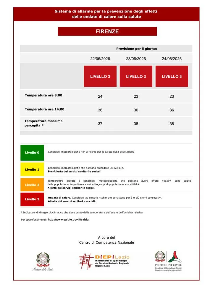 bollettino 22 giugno 2026