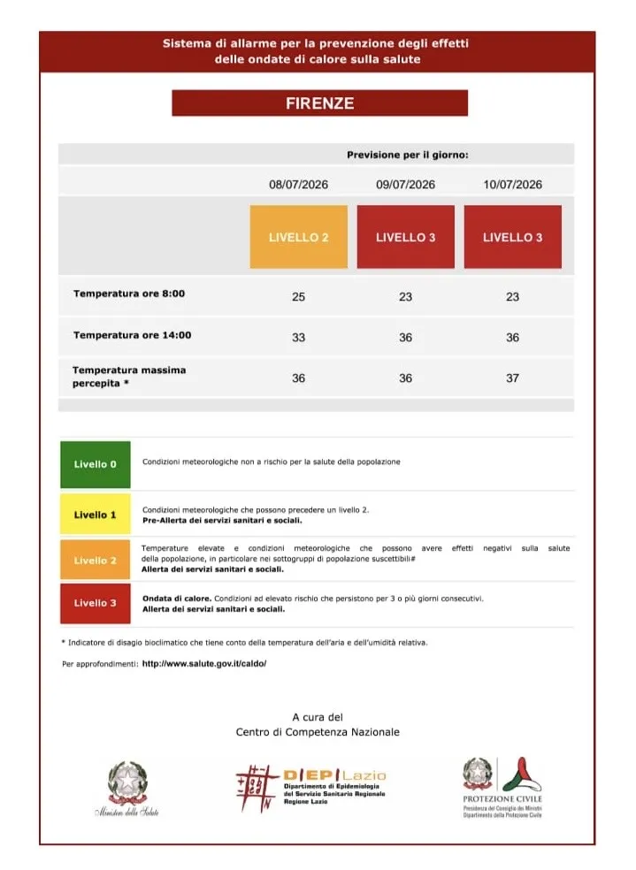bollettino caldo