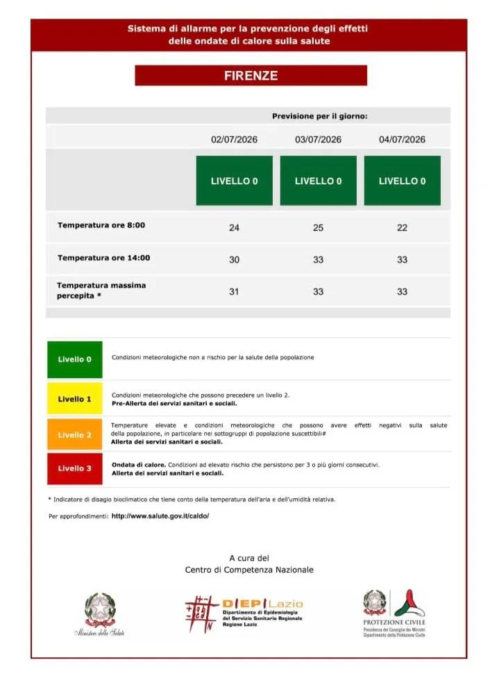 bollettino caldo
