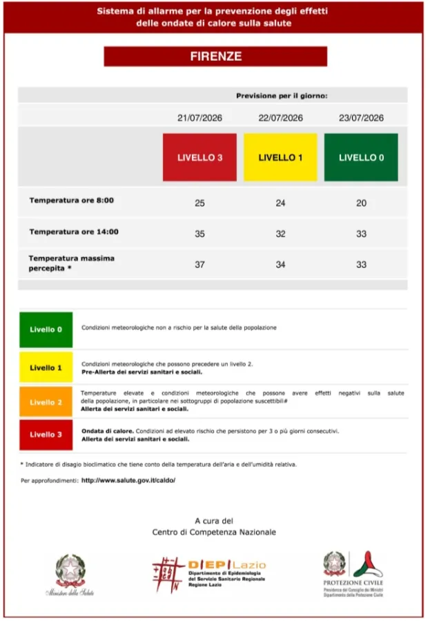 Bollettino 21-7
