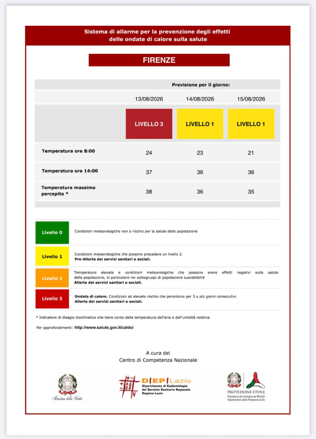 bollettino caldo