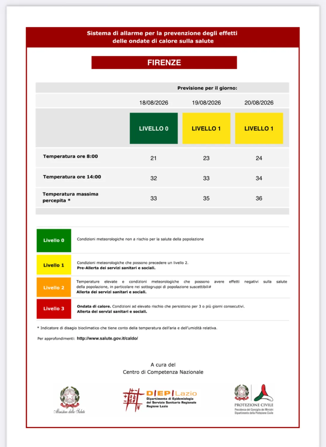 bollettino caldo