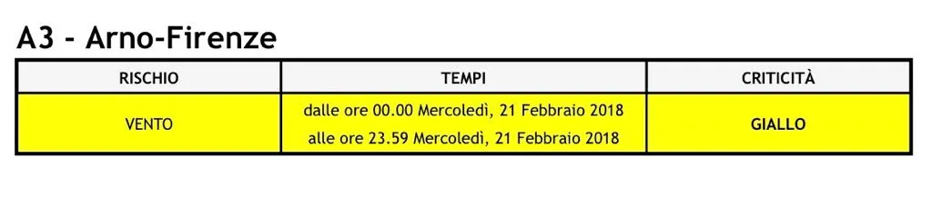 allerta_20feb18.jpg
