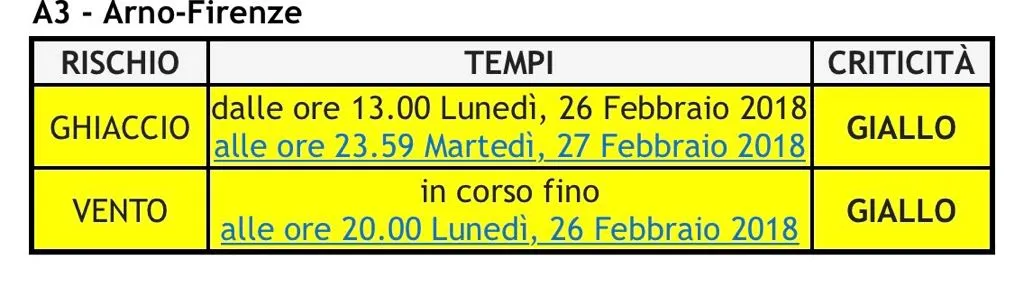 allerta_26feb18.jpg allerta_26feb18.jpg