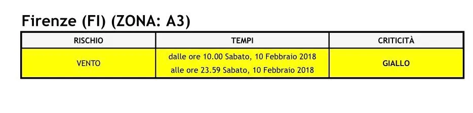 allerta_9feb18.jpg allerta_9feb18.jpg