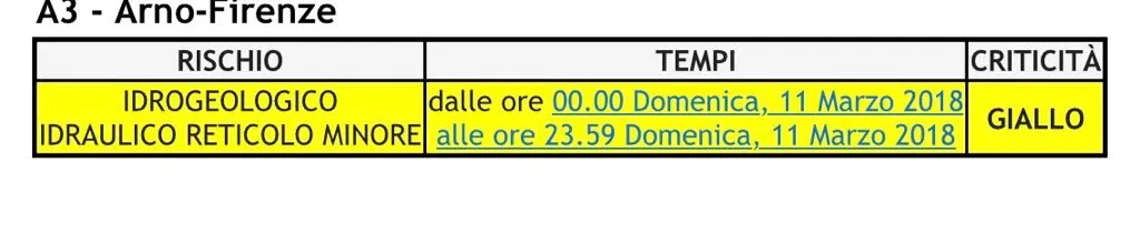 allerta_10mar18.jpg allerta_10mar18.jpg