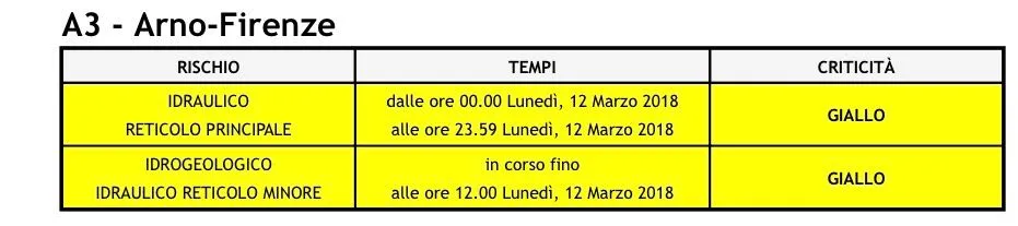 allerta_11mar18.jpg