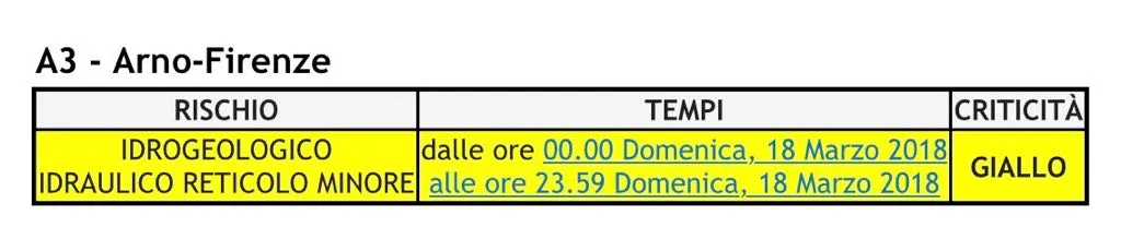 allerta_17mar18.jpg allerta_17mar18.jpg