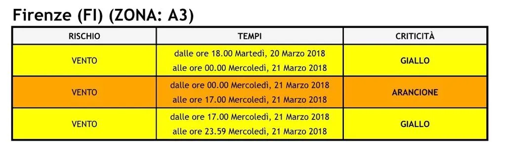 allerta_20mar18.jpg