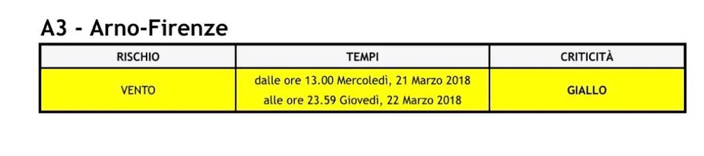 allerta_21mar18.jpg