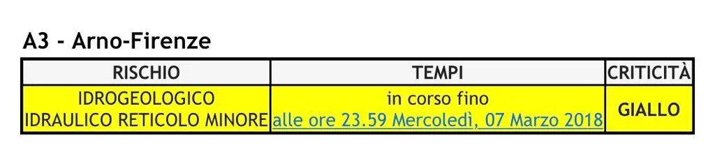 allerta_6mar18.jpg allerta_6mar18.jpg