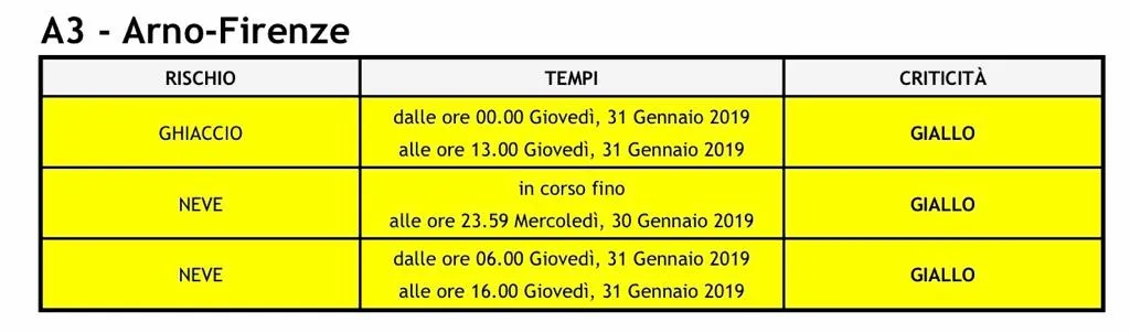 allerta_31gen19.jpg allerta_31gen19.jpg