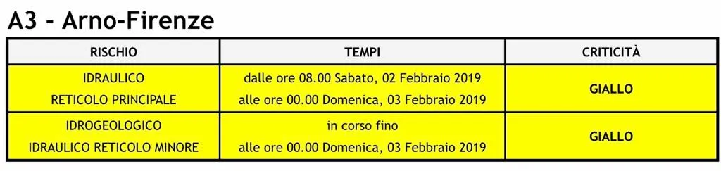 allerta_1feb19.jpg