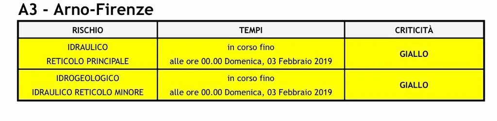 allerta_2feb_2.jpg