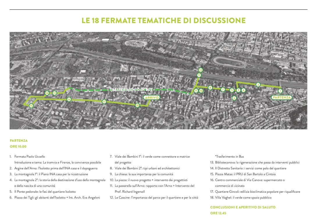 Itinerario Isolotto