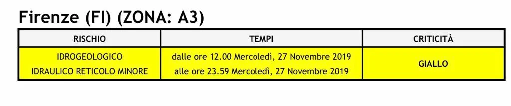 26nov19_allerta.jpg