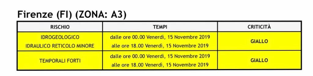 allerta_15nov19.jpg allerta_15nov19.jpg