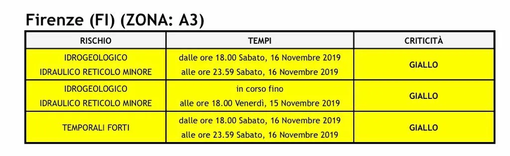 allerta_16nov19.jpg
