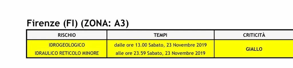 allerta_23nov19.jpg allerta_23nov19.jpg