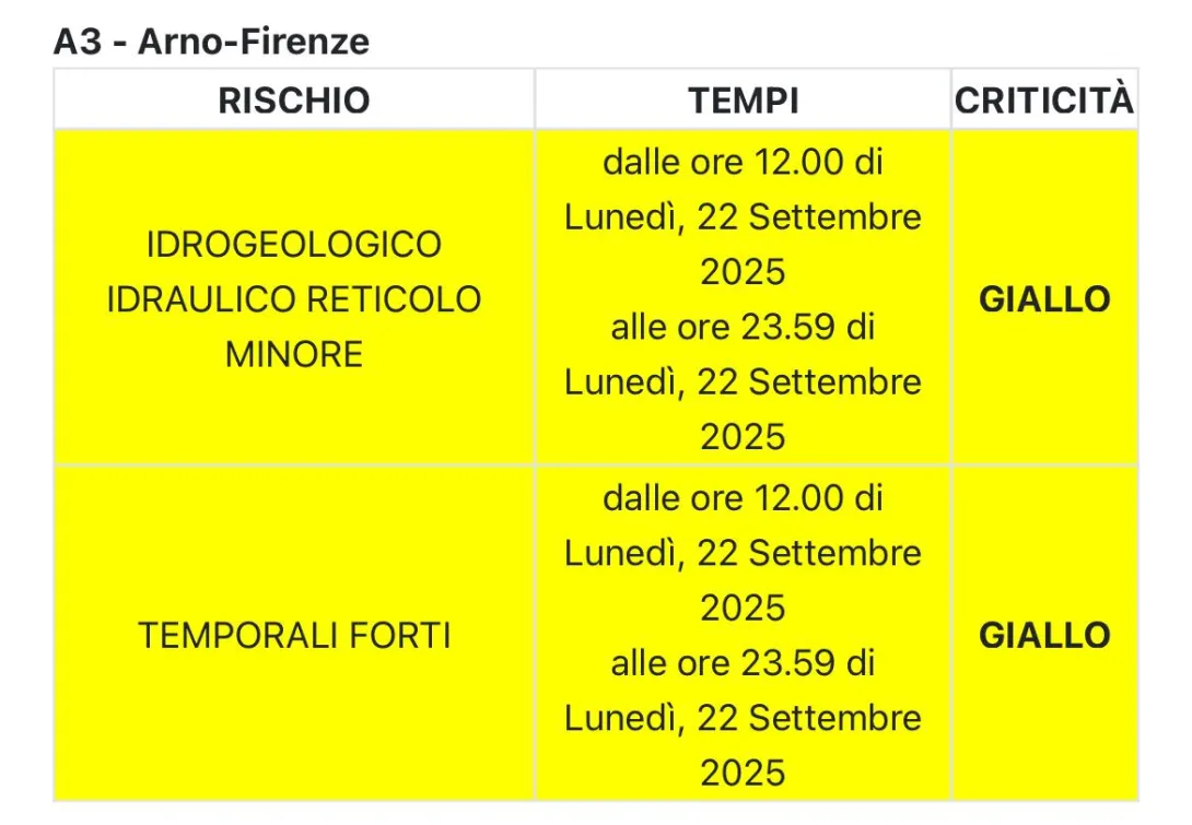 allerta meteo 22 settembre 2025