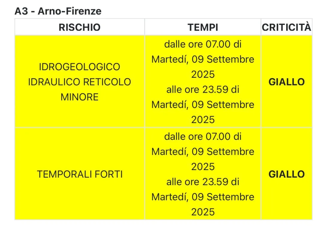 allerta meteo 9set25