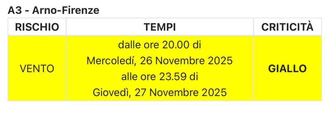 allerta vento 26 e 27 novembre 2025