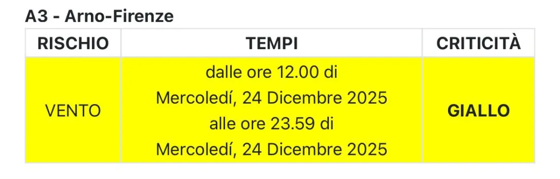 allerta vento 24 dicembre 2025