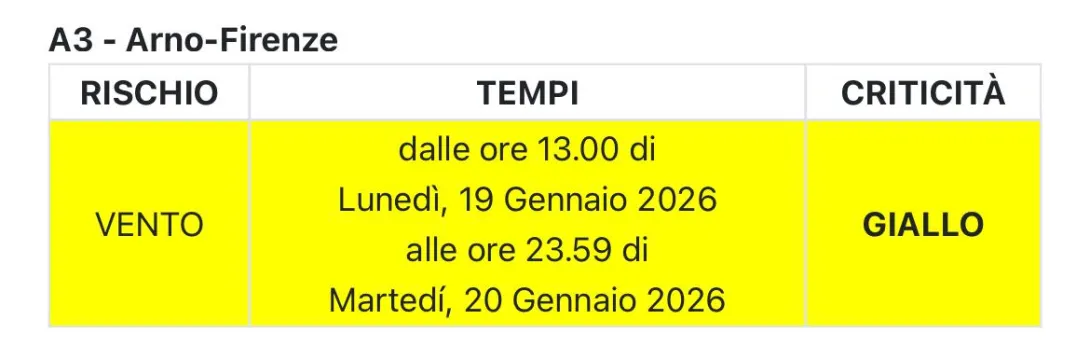 allerta rischio vento forte 19 e 20 gennaio 2026