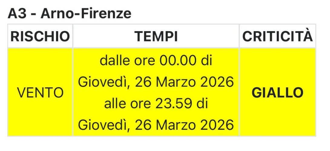 allerta gialla rischio vento forte