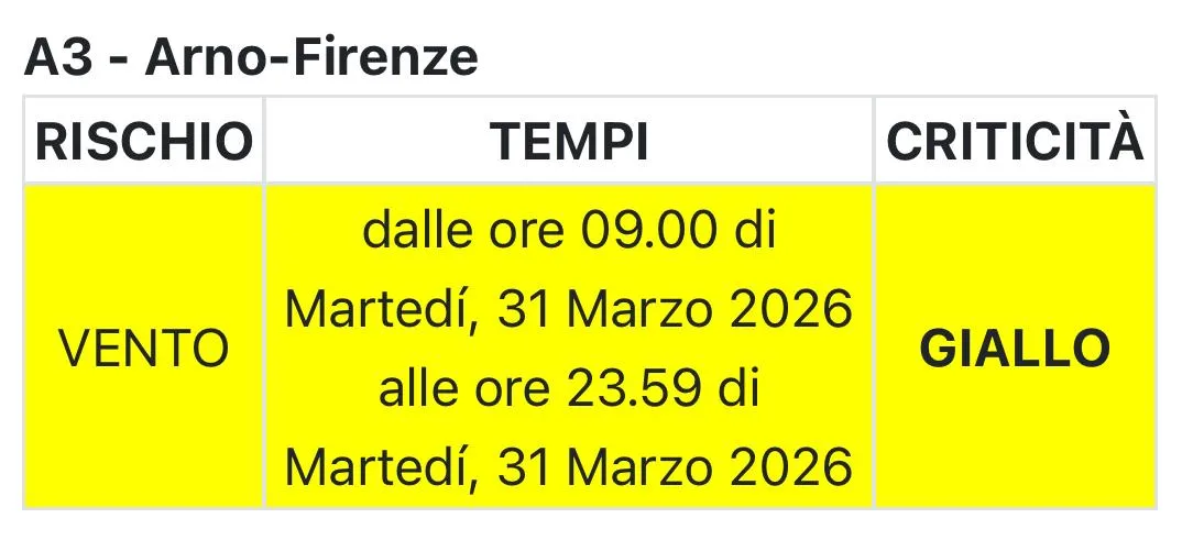 allerta